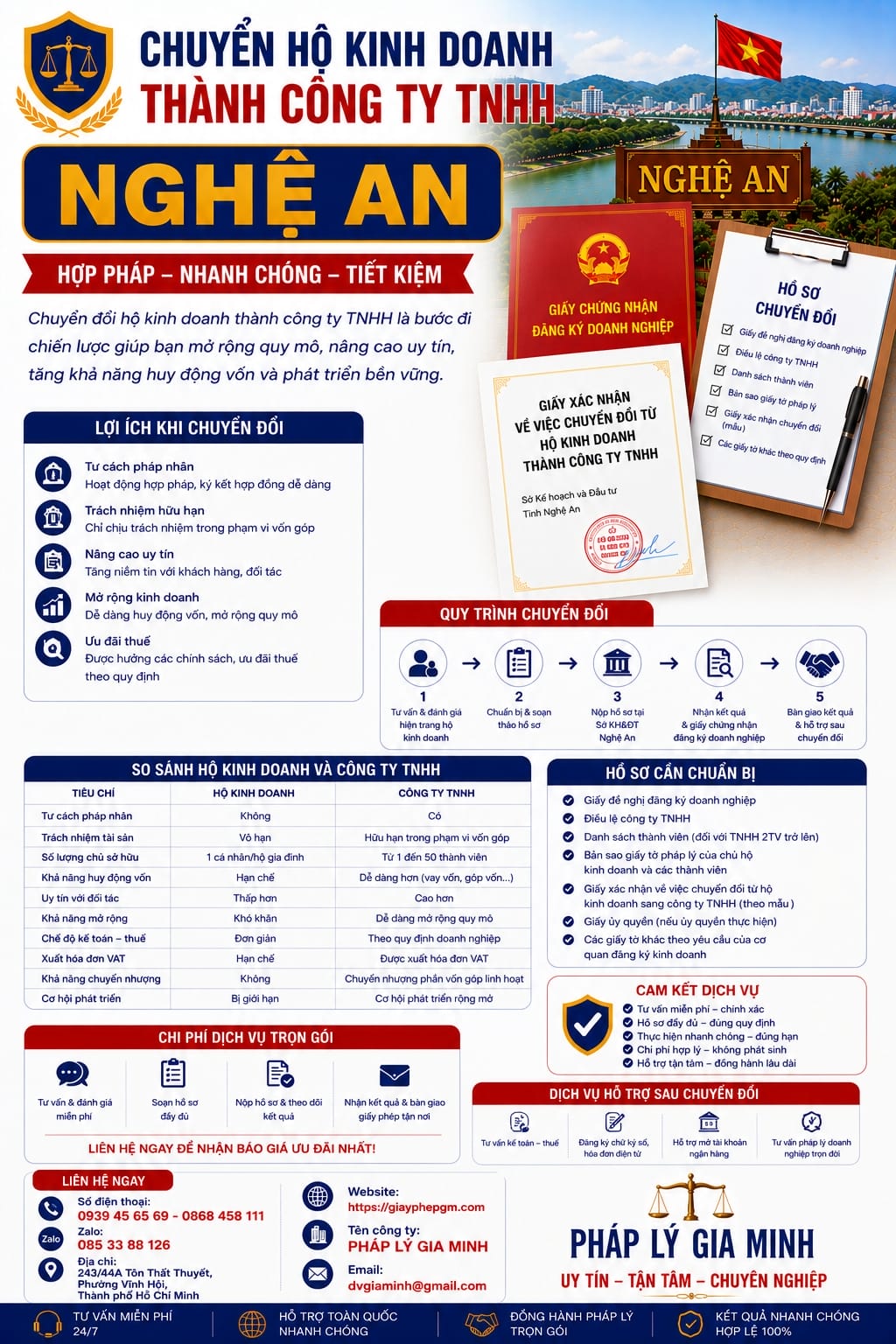 Chuyển hộ kinh doanh thành công ty TNHH Nghệ An