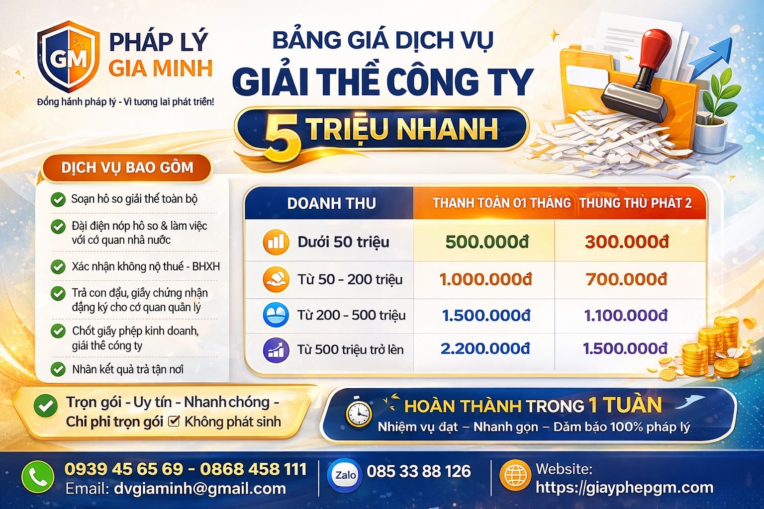 Giải thể cơ sở kinh doanh có ngành nghề VSATTP tại Đà Nẵng