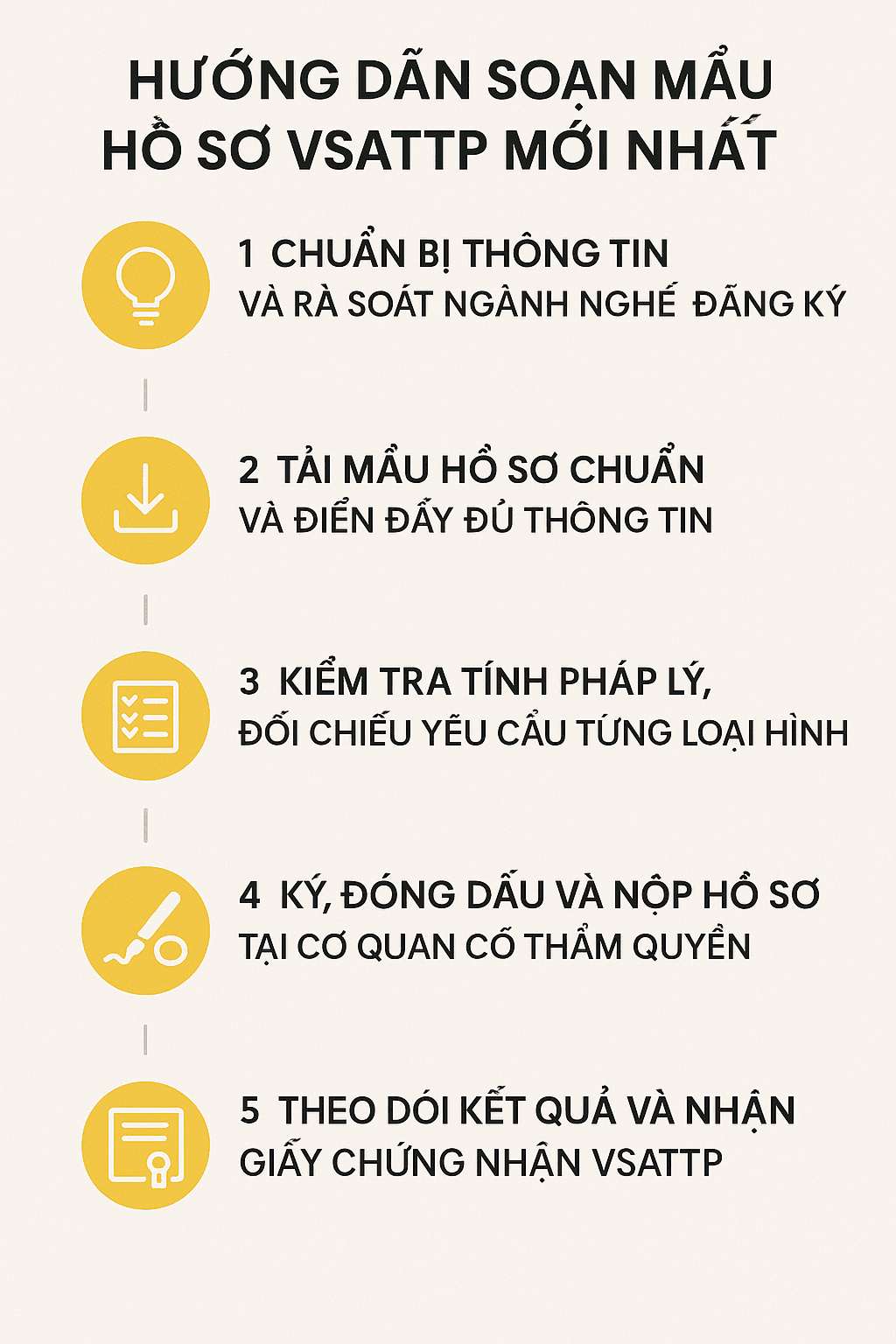 Mẫu hồ sơ VSATTP mới nhất – Hướng dẫn chi tiết, đúng quy định 2025 6 soạn Mẫu hồ sơ VSATTP mới nhất đúng chuẩn
