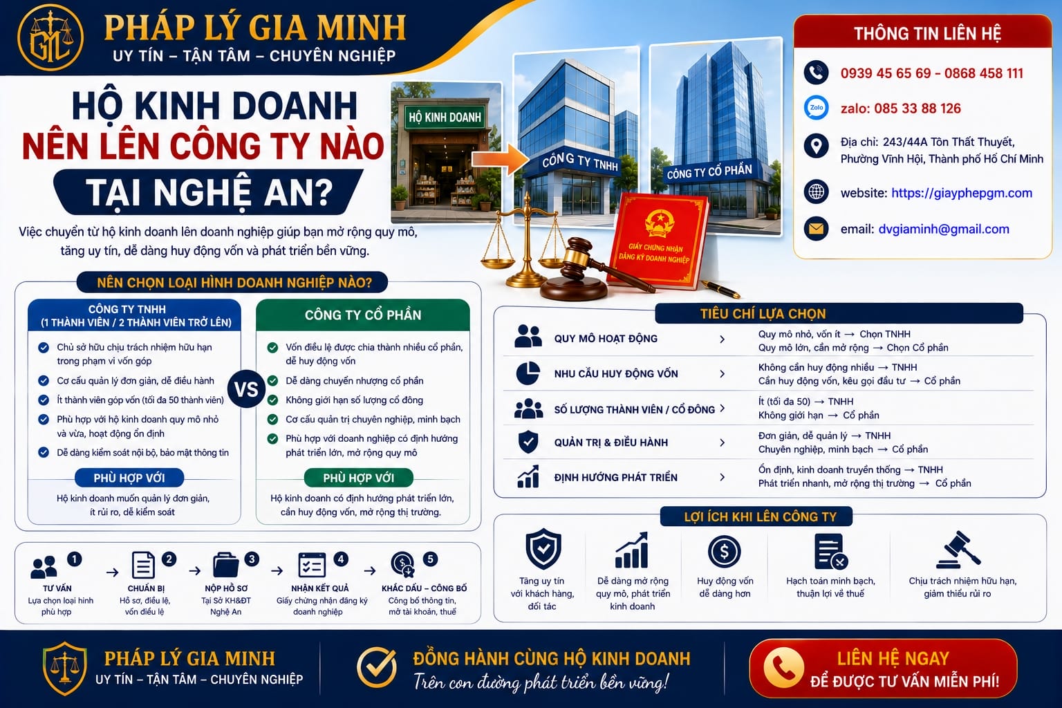 Hộ kinh doanh nên lên công ty nào Nghệ An