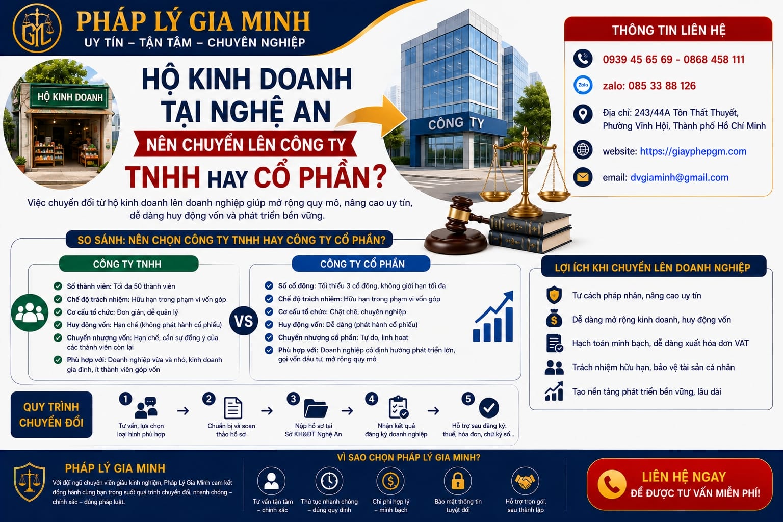 Hộ kinh doanh tại Nghệ An nên chuyển lên công ty TNHH hay cổ phần