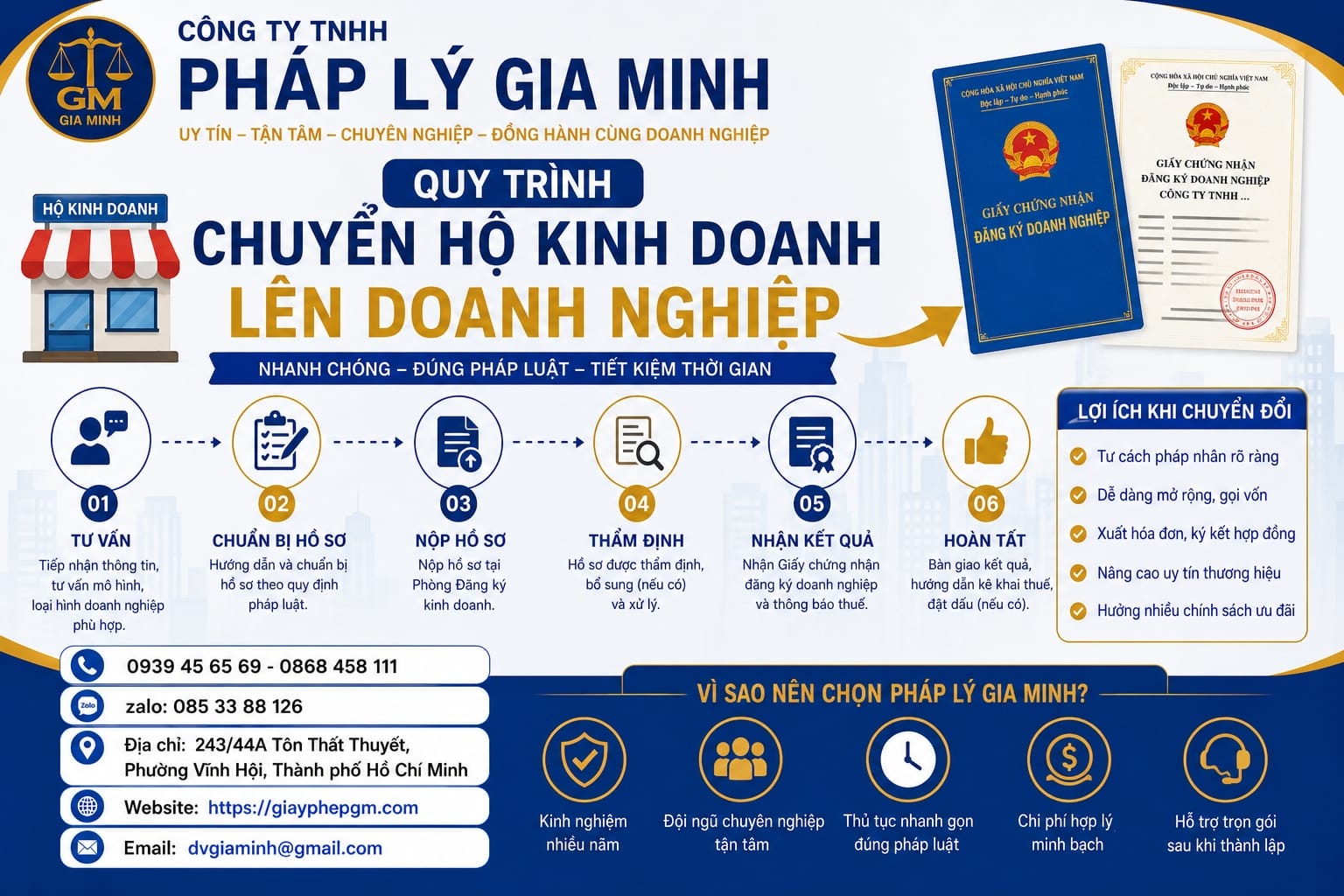 Quy trình chuyển hộ kinh doanh lên doanh nghiệp Nghệ An