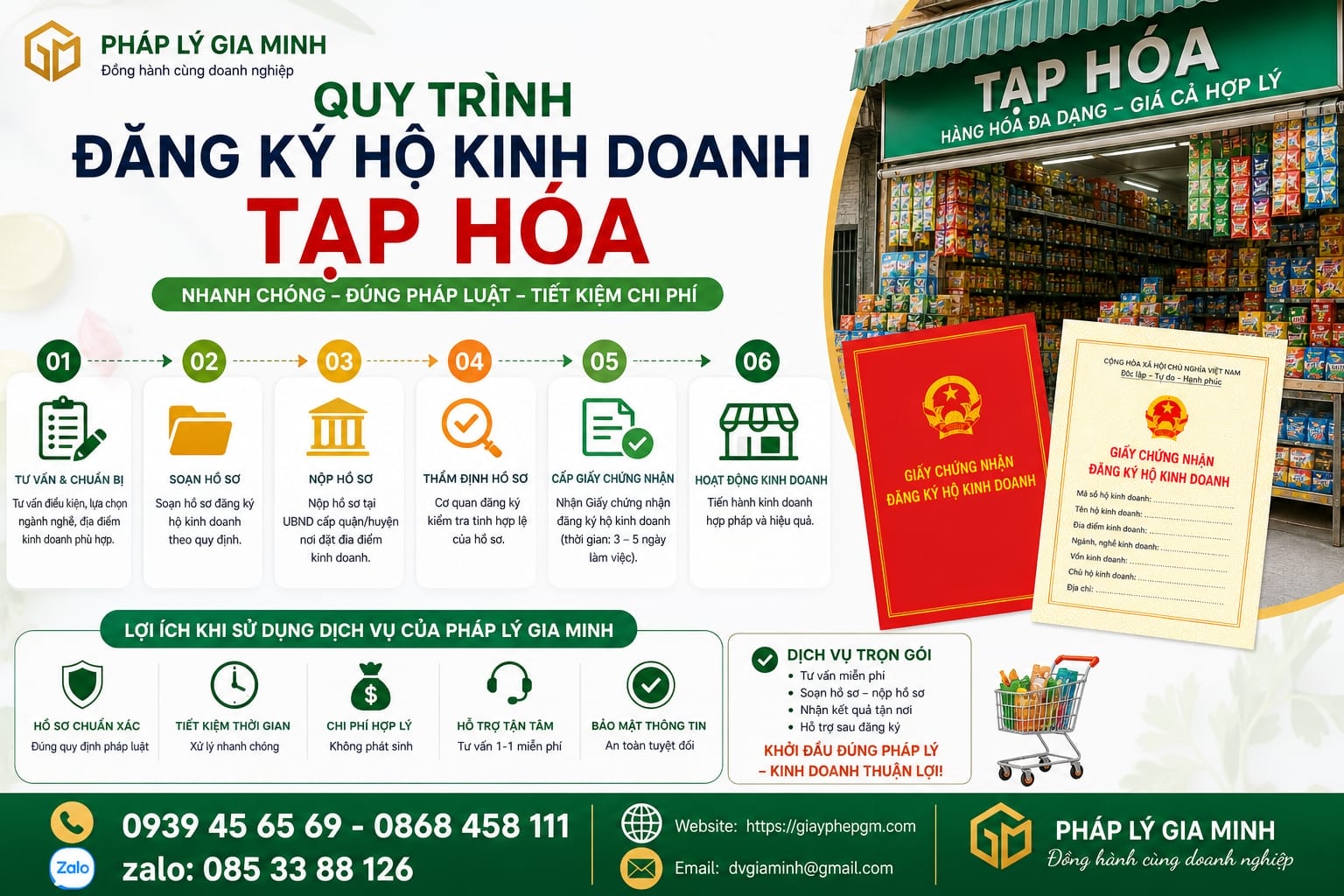 Quy trình đăng ký hộ kinh doanh tạp hóa
