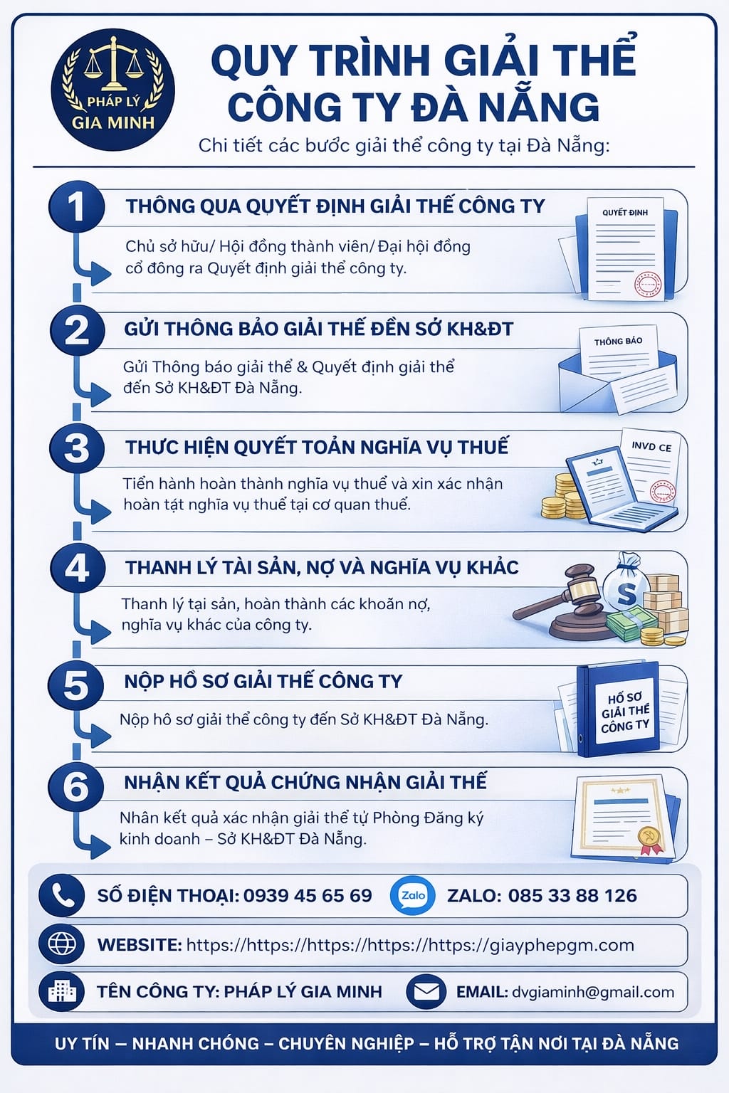 Quy trình giải thể công ty TNHH 2 thành viên tại Đà Nẵng chi tiết