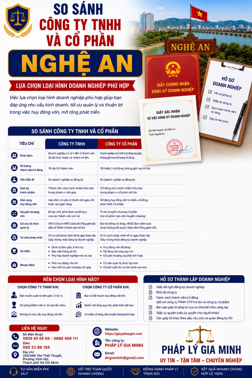 So sánh công ty TNHH và cổ phần Nghệ An
