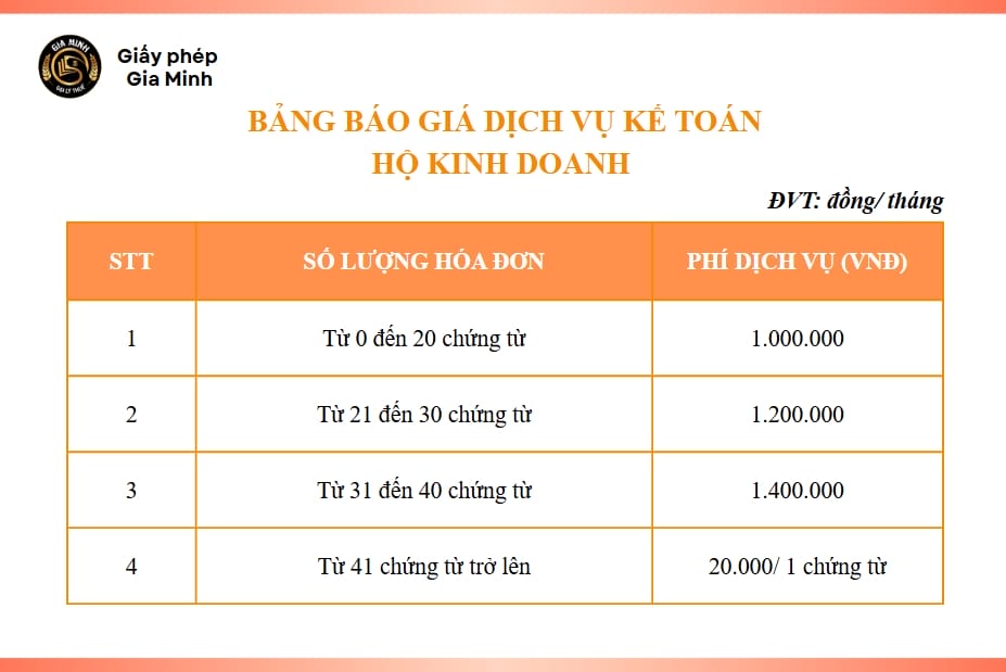 Bảng giá dịch vụ kế toán cho hộ kinh doanh của Gia Minh