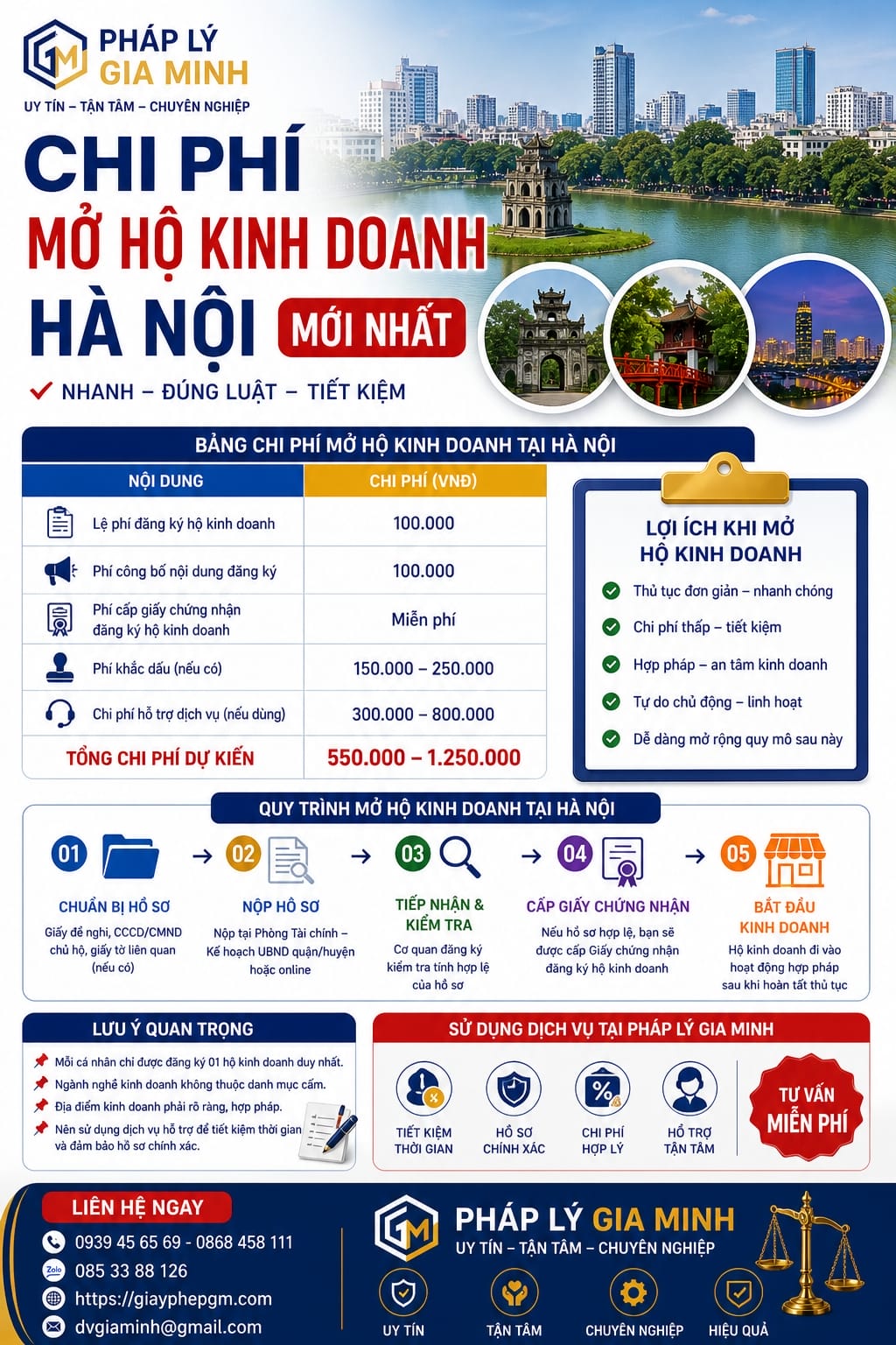 Dịch vụ thành lập hộ kinh doanh Hà Nội – Thủ tục nhanh gọn, đúng luật, chi phí thấp 16 Chi phí mở hộ kinh doanh Hà Nội mới nhất