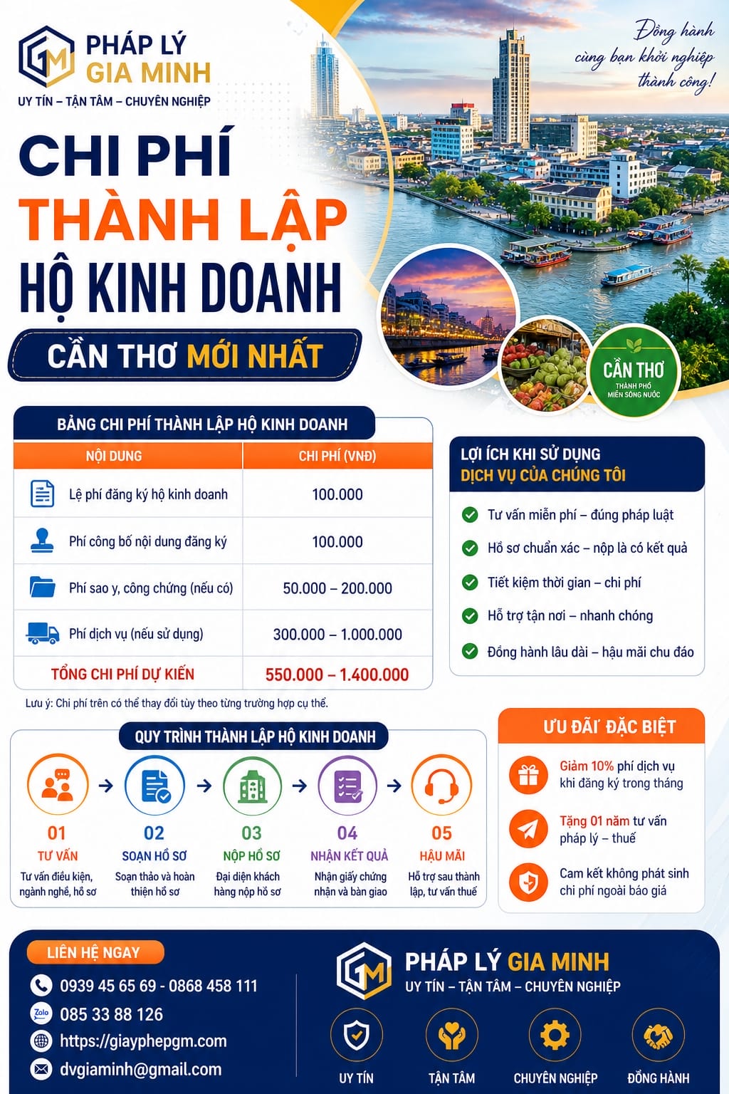 Thủ tục đăng ký thành lập hộ kinh doanh cá thể tại Cần Thơ – Hồ sơ, quy trình, lệ phí 2026 15 Chi phí thành lập hộ kinh doanh Cần Thơ mới nhất