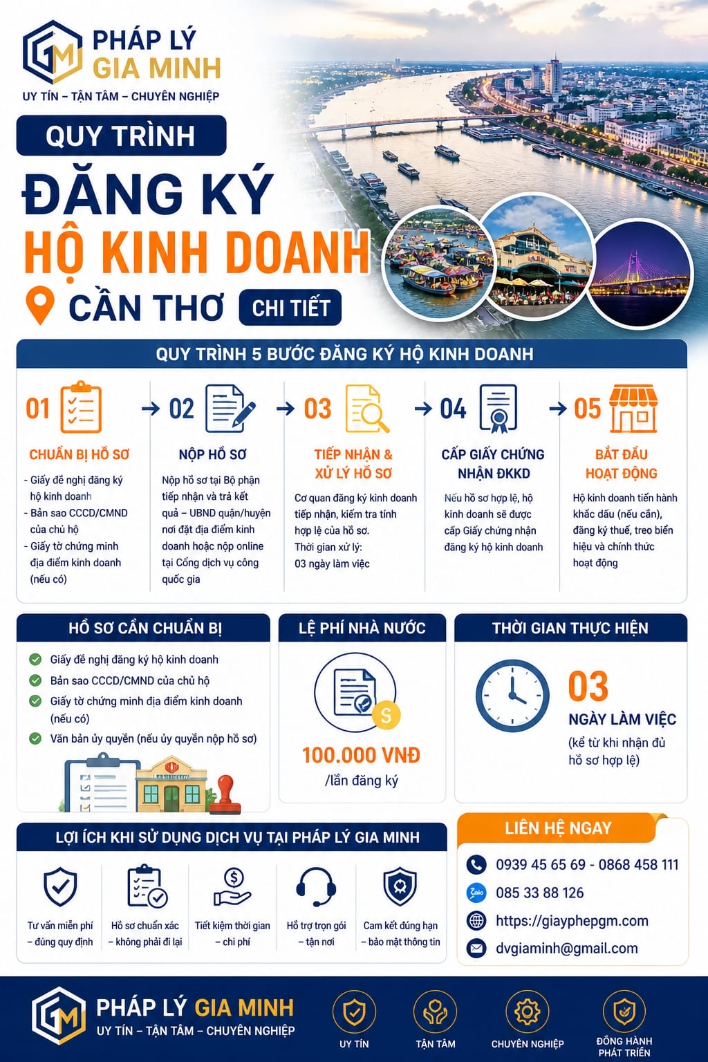 Thủ tục đăng ký thành lập hộ kinh doanh cá thể tại Cần Thơ – Hồ sơ, quy trình, lệ phí 2026 14 Quy trình đăng ký hộ kinh doanh Cần Thơ chi tiết