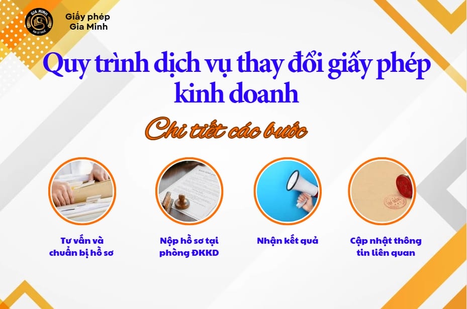 Thay đổi giấy phép kinh doanh - Quy trình dịch vụ