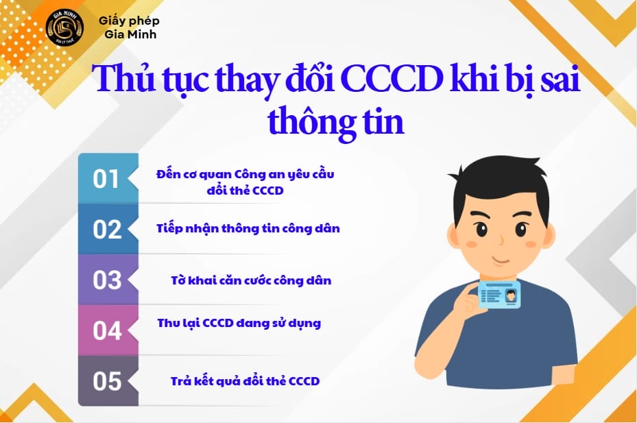 Thủ tục thay đổi thông tin CCCD