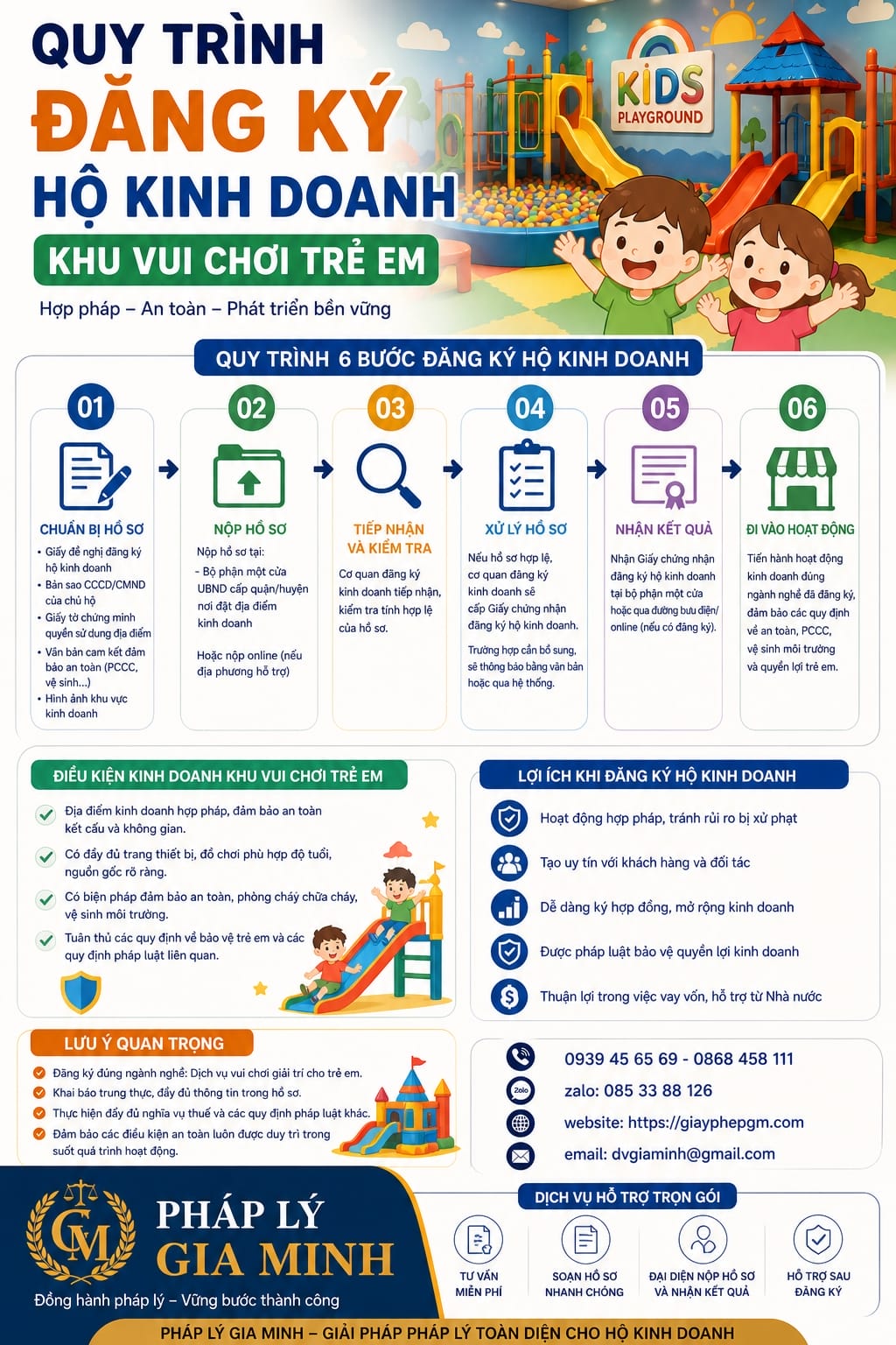 Thành lập hộ kinh doanh khu vui chơi trẻ em cần gì? Thủ tục & chi phí 2026 17 Quy trình đăng ký hộ kinh doanh khu vui chơi trẻ em
