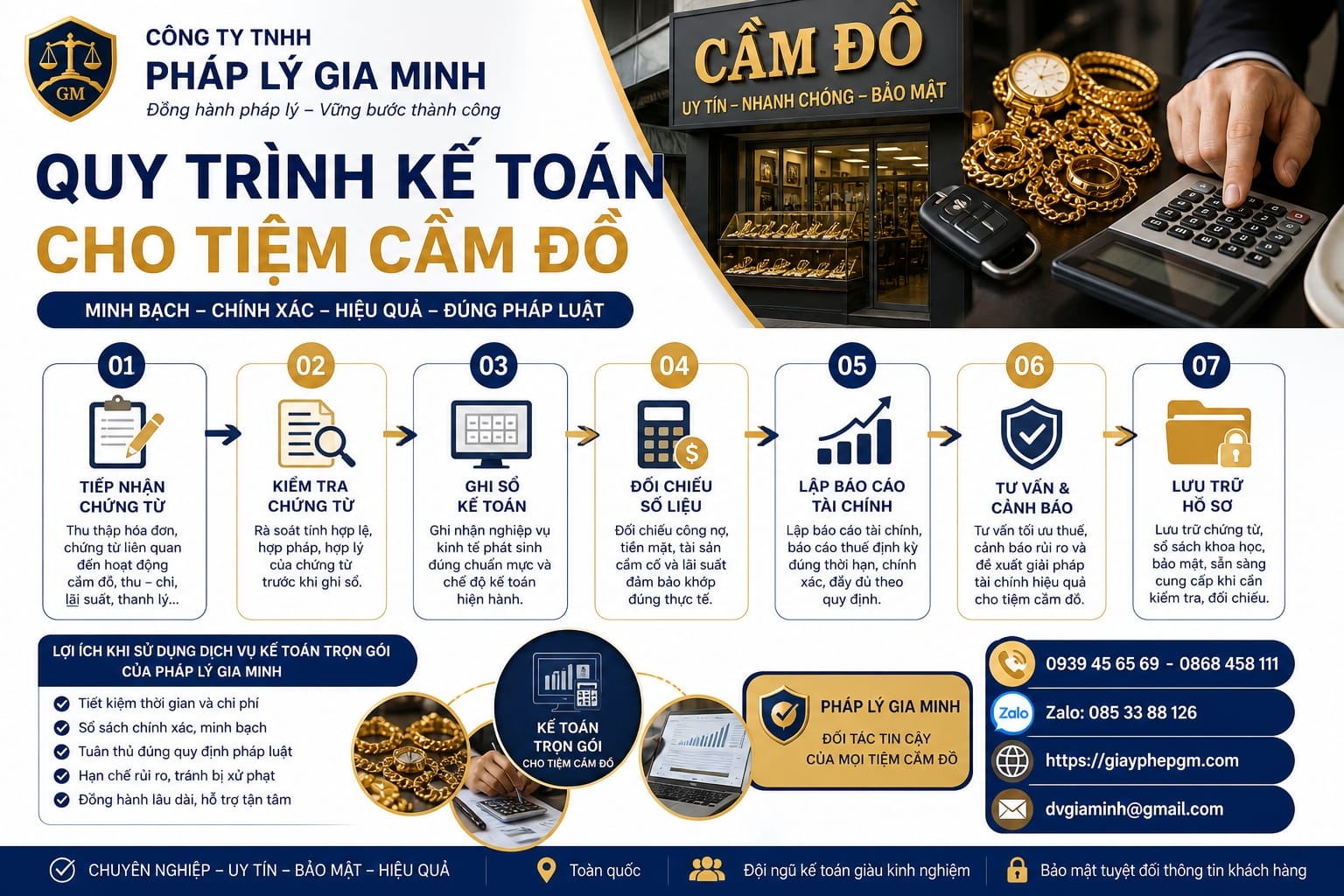 Quy trình kế toán cho tiệm cầm đồ