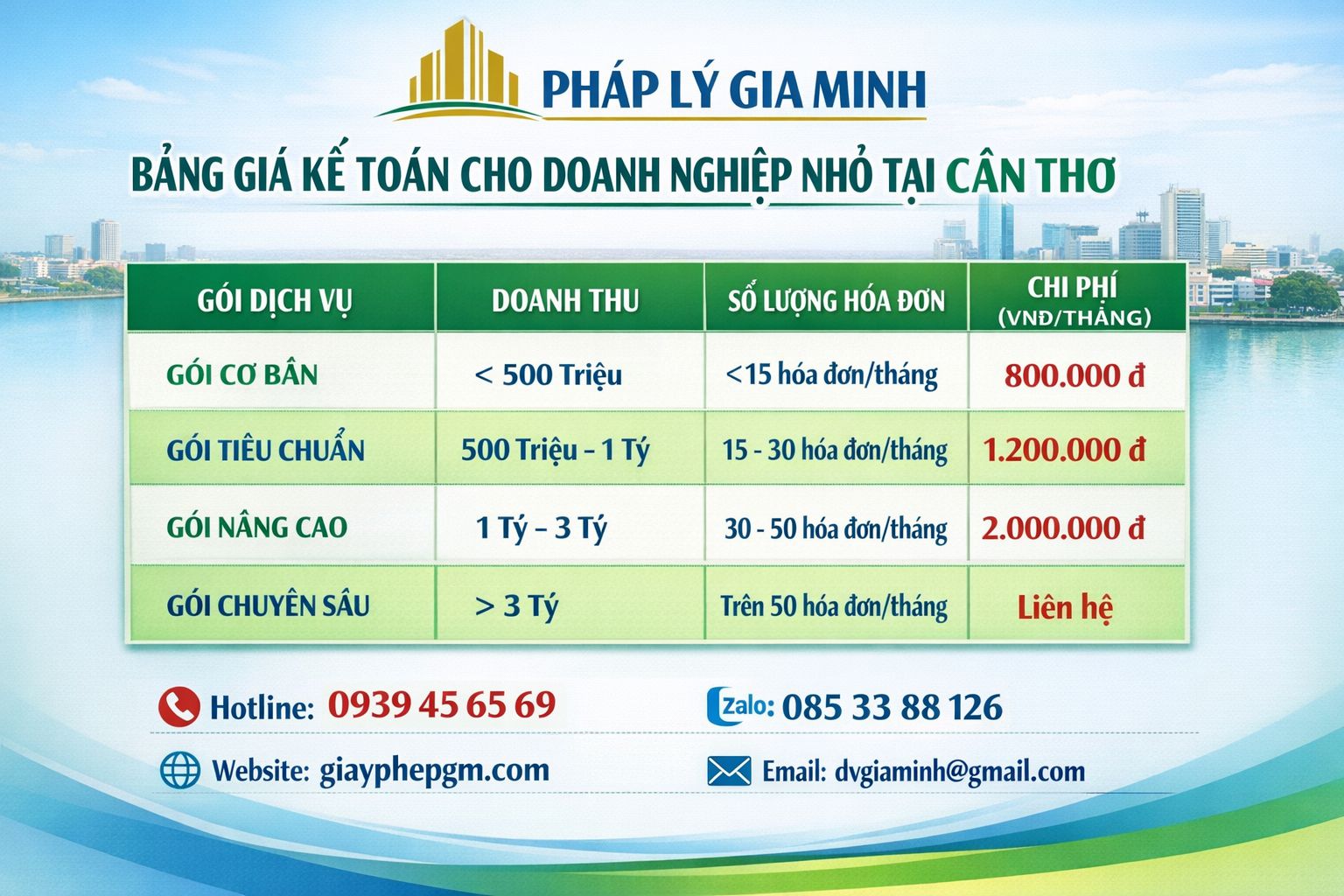 Kế toán doanh nghiệp uy tín tại Cần Thơ – Giải pháp tài chính an toàn cho doanh nghiệp 6 bảng giá kế toán tại cần thơ