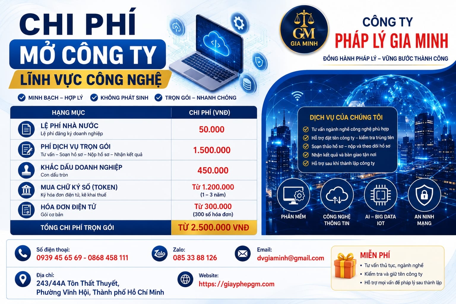 Thành Lập Công Ty TNHH Lĩnh Vực Công Nghệ Nhanh – Đúng Quy Định 2026 13 Chi phí mở công ty lĩnh vực công nghệ