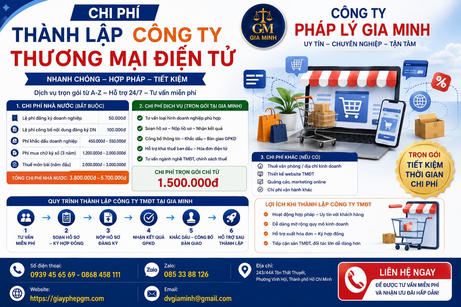 Thành Lập Công Ty TNHH Thương Mại Điện Tử Nhanh Chóng – Chuẩn Pháp Lý 2026 13 Chi phí thành lập công ty thương mại điện tử