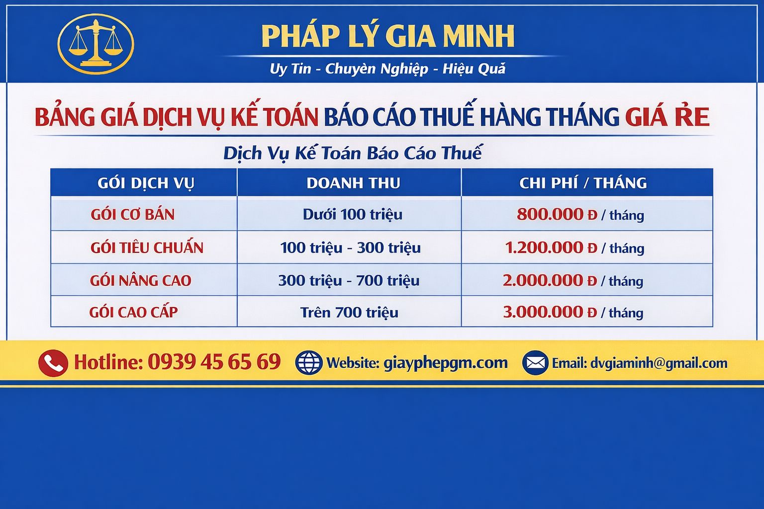 Dịch vụ kế toán ngành thương mại hỗ trợ nhanh 24/7