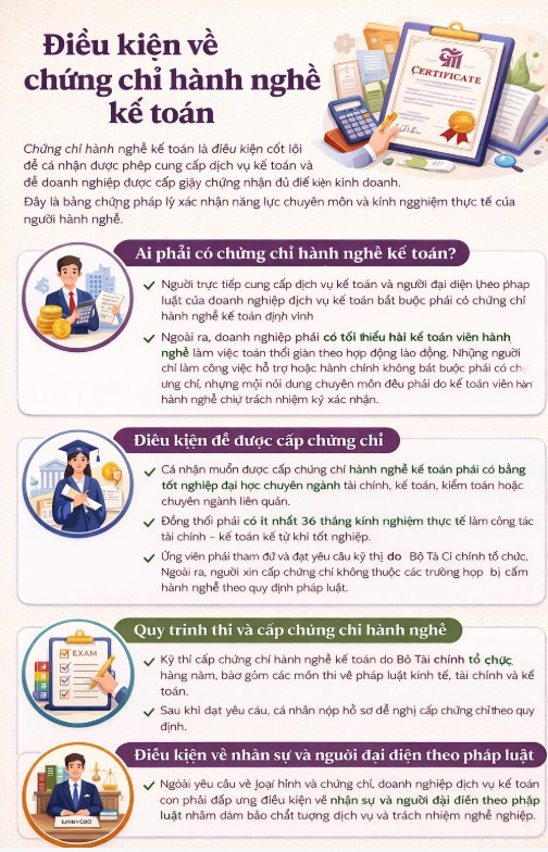 điều kiện hành nghề chứng chỉ kế toán