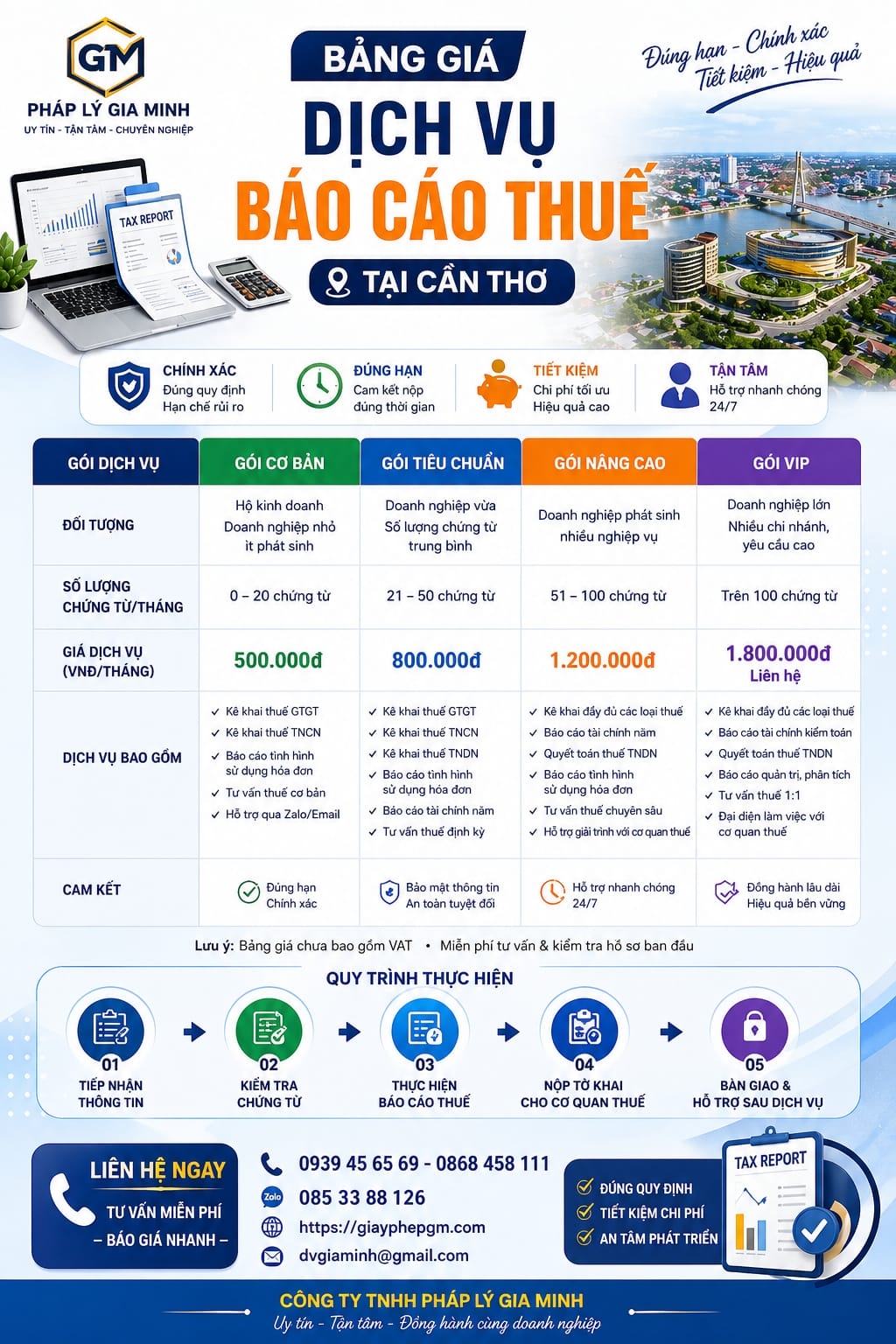Kế toán ngành thương mại Cần Thơ uy tín chuyên nghiệp