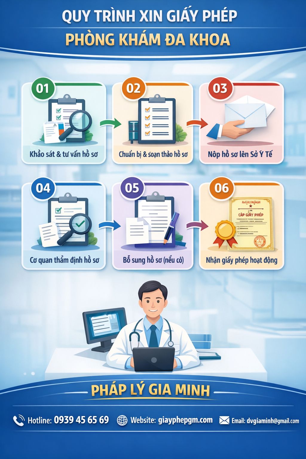 Mở hộ kinh doanh phòng khám tai mũi họng tại Lâm Đồng – Hướng dẫn chi tiết từ A–Z cho người mới bắt đầu