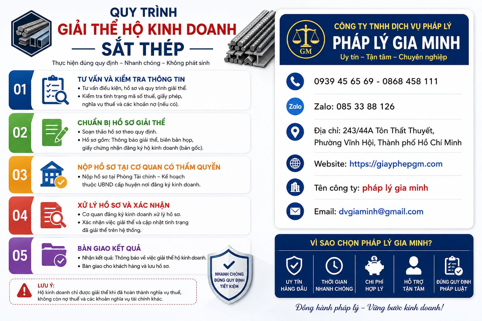 Quy trình giải thể hộ kinh doanh sắt thép