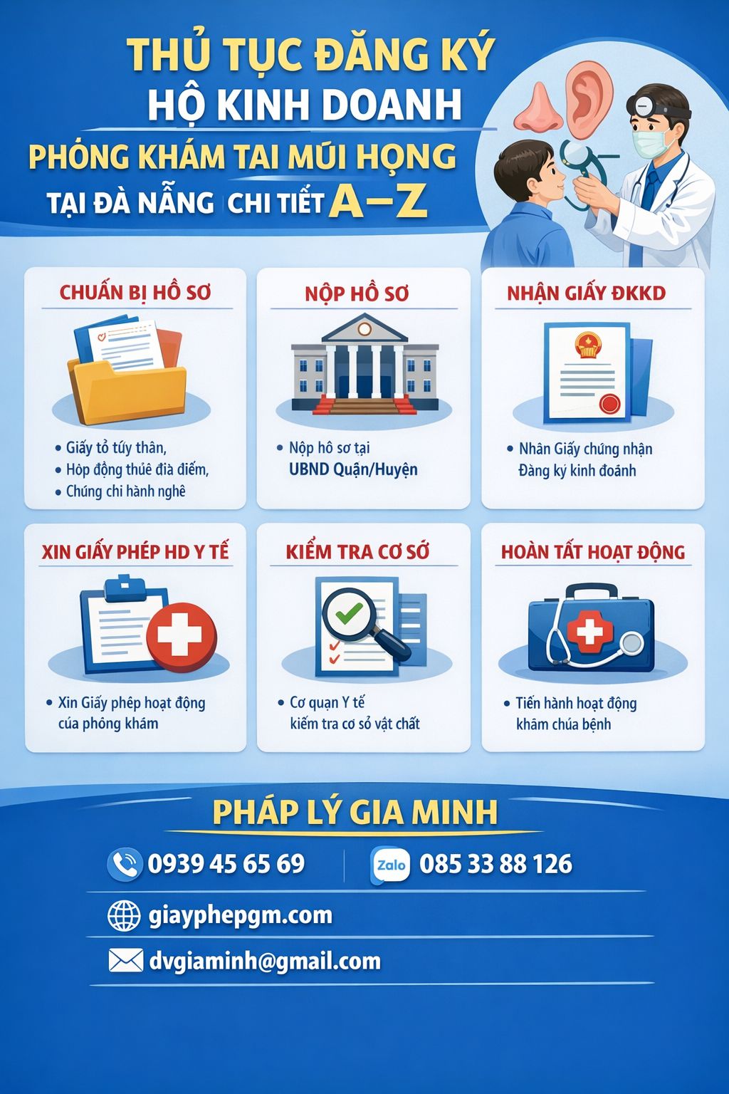 quy trình mở phòng khám tai mũi họng đà nẵng