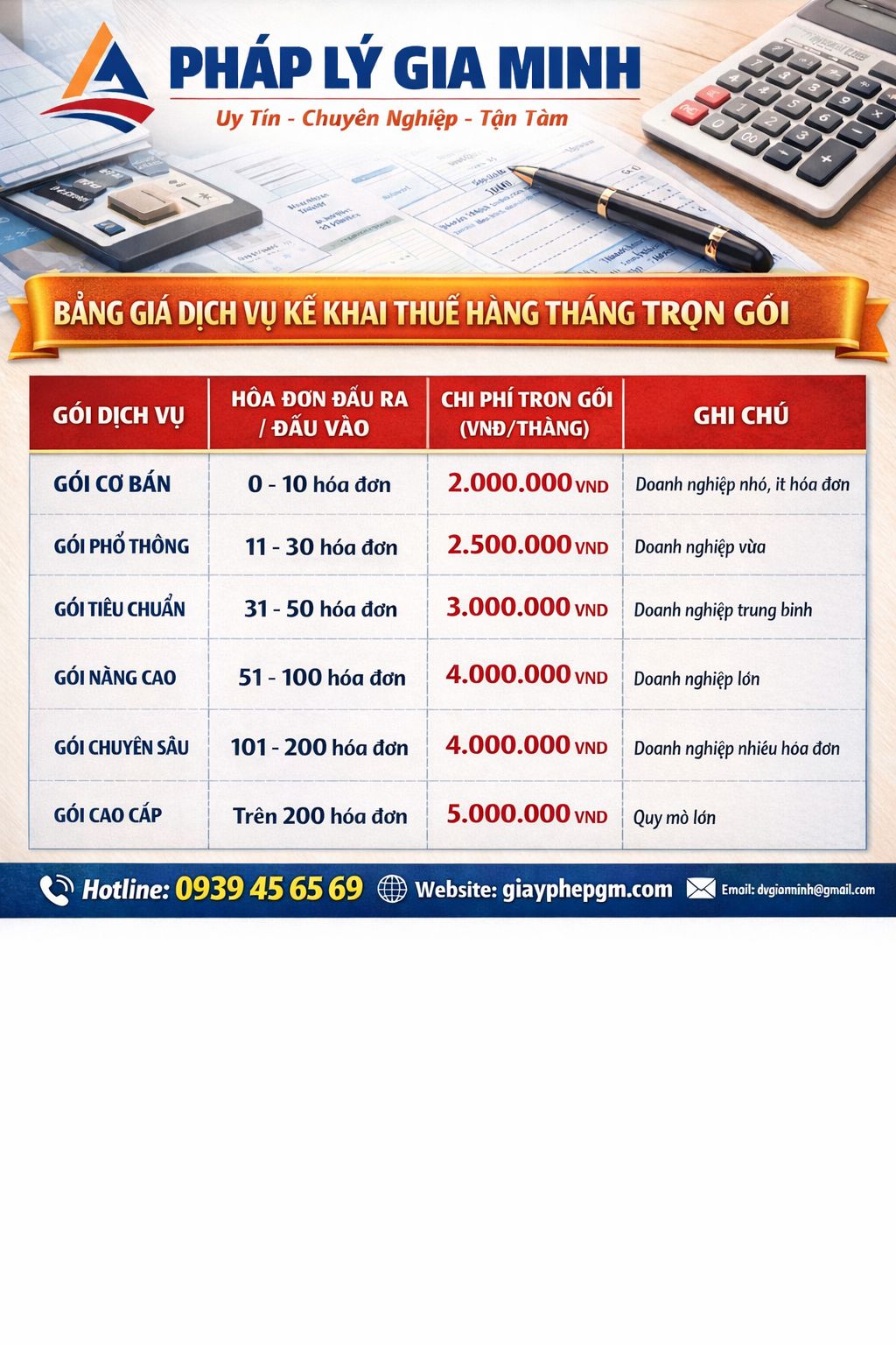 Soát xét báo cáo tài chính công ty vừa và nhỏ