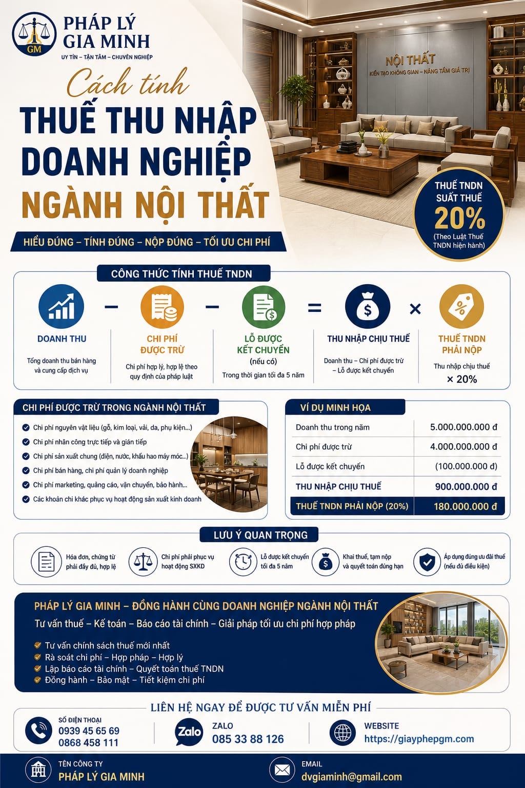 Cách tính thuế thu nhập doanh nghiệp ngành nội thất
