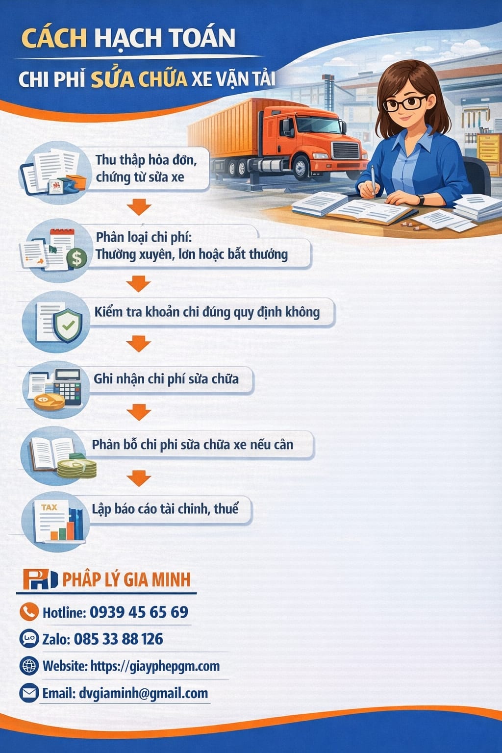 Chi phí sửa chữa xe