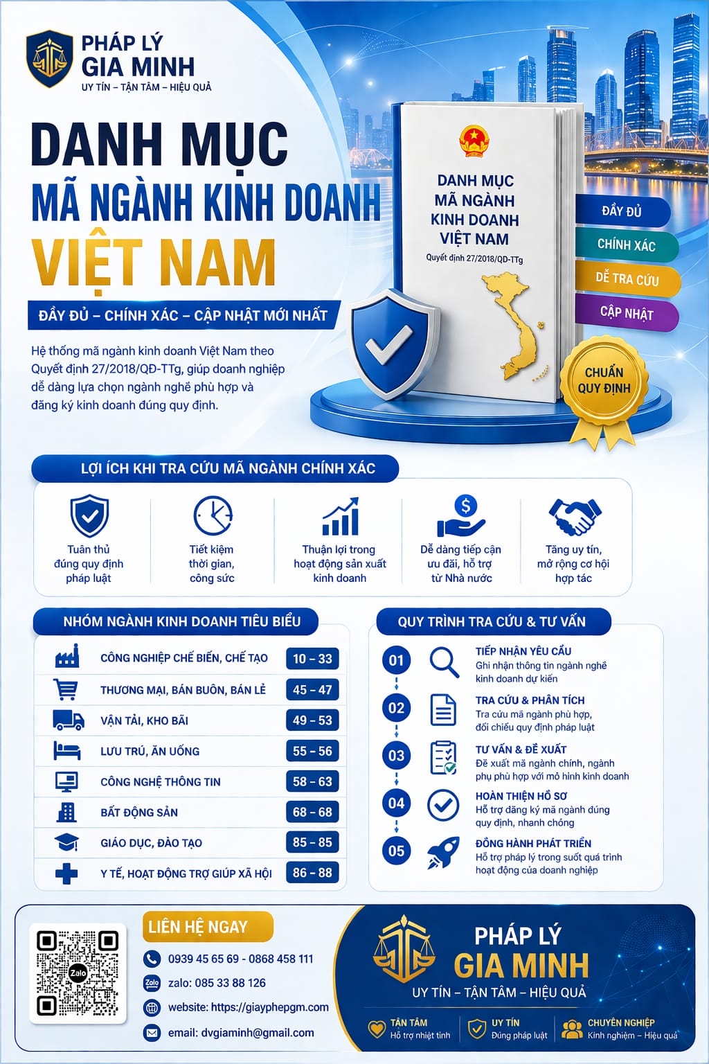 Danh mục mã ngành kinh doanh Việt Nam