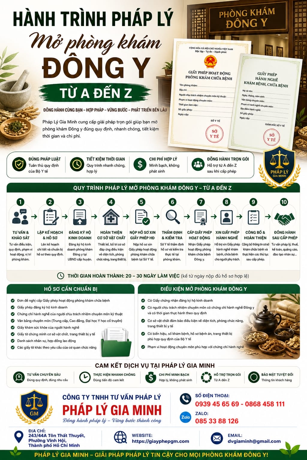 Hành trình pháp lý mở phòng khám Đông y từ A đến Z