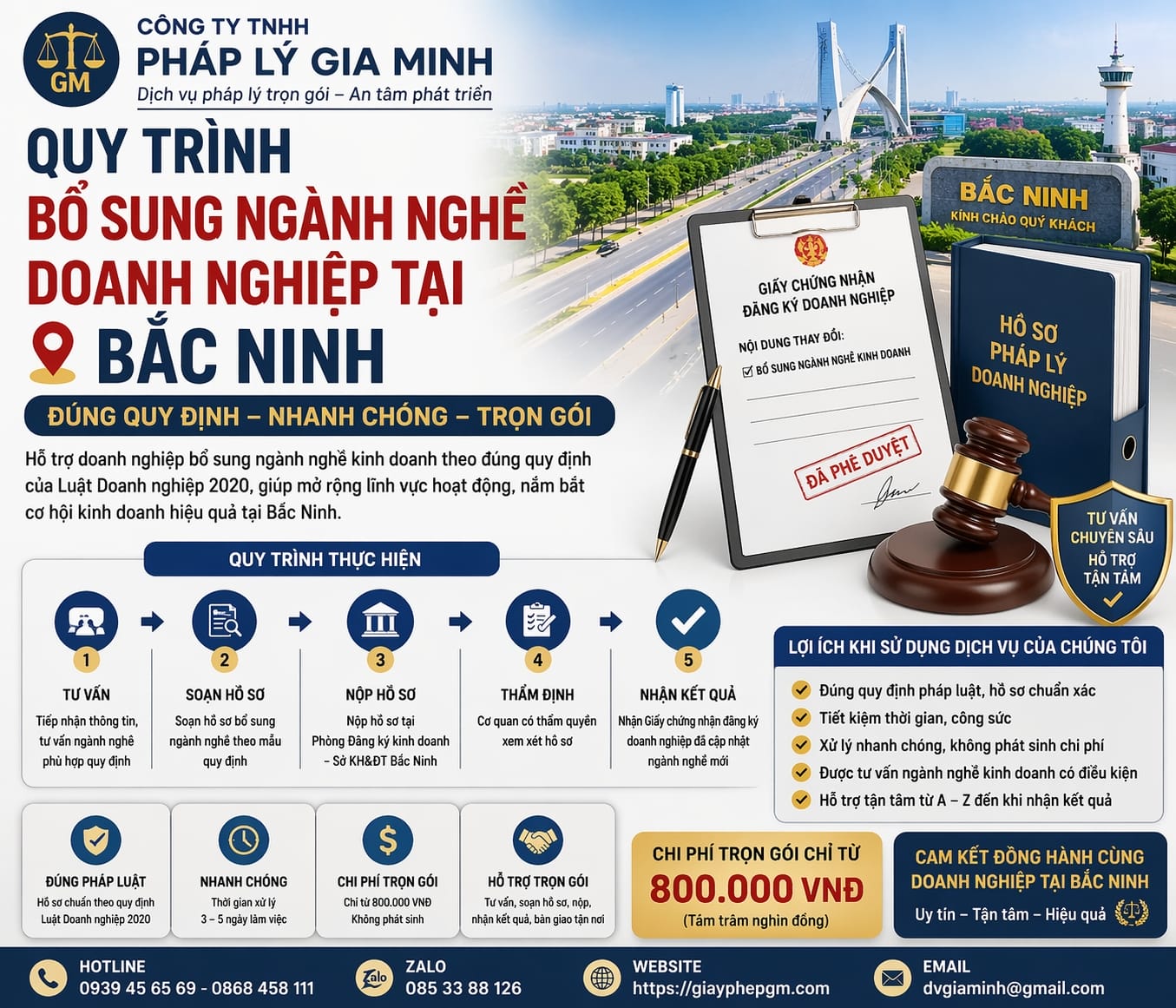 Quy trình bổ sung ngành nghề doanh nghiệp tại Bắc Ninh