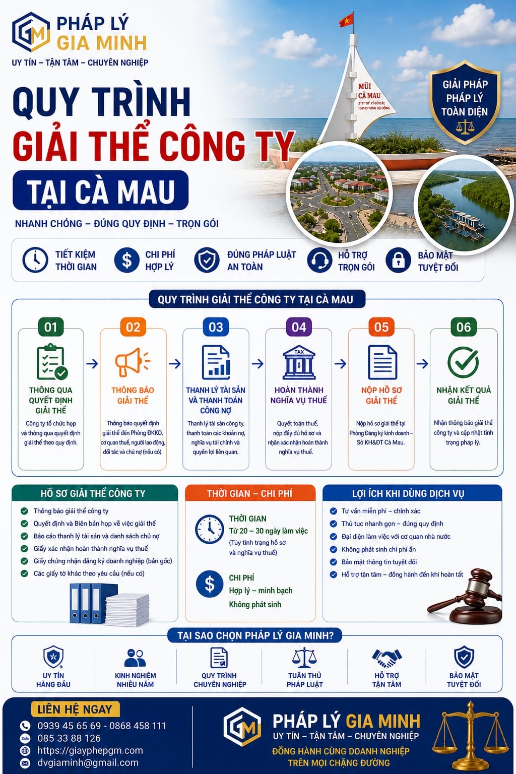 Giải thể công ty bỏ địa chỉ kinh doanh ở Cà Mau – Quy trình đúng luật, tránh rủi ro pháp lý 12 Quy trình giải thể công ty không hoạt động tại Cà Mau