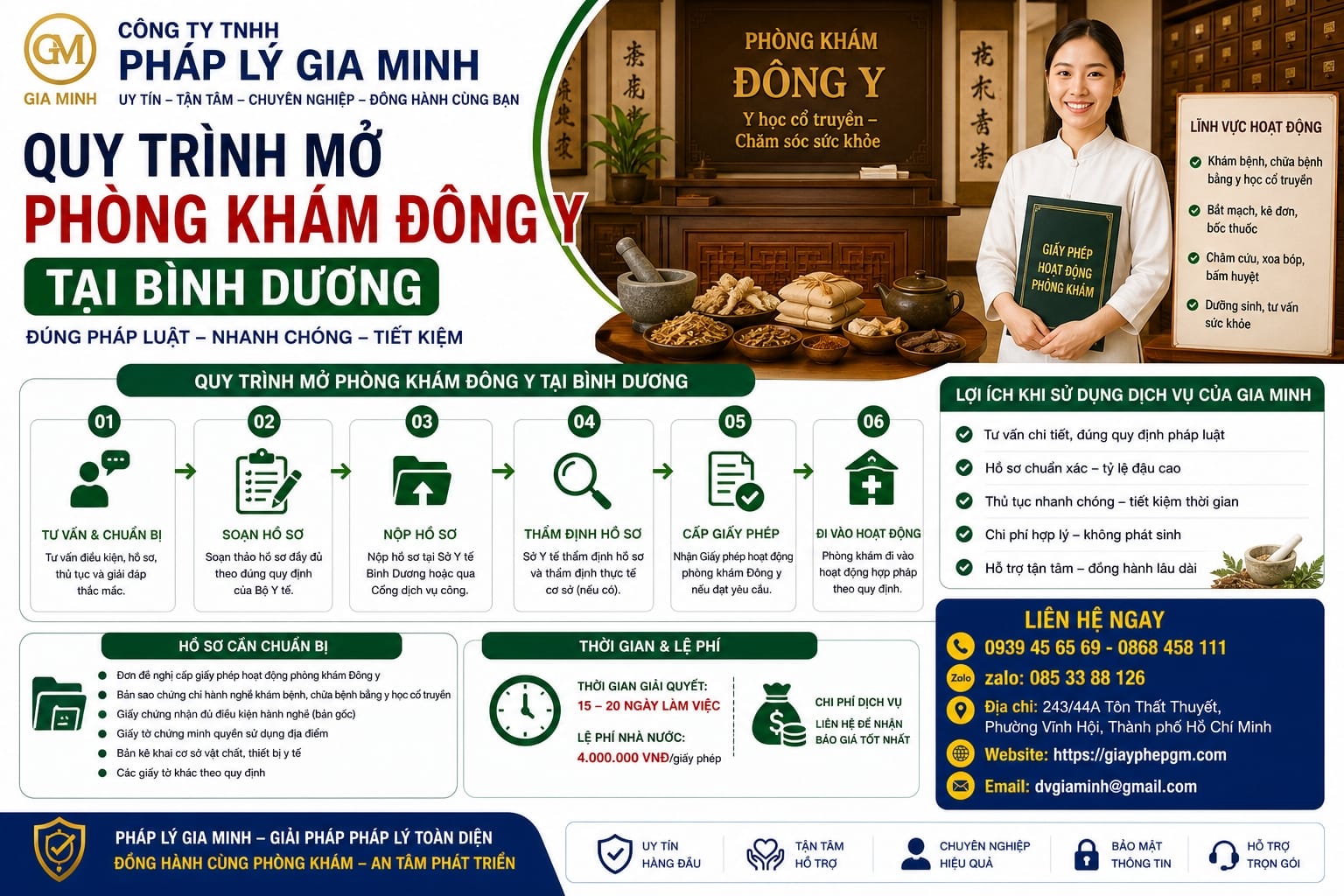 Quy trình mở phòng khám Đông y tại Bình Dương