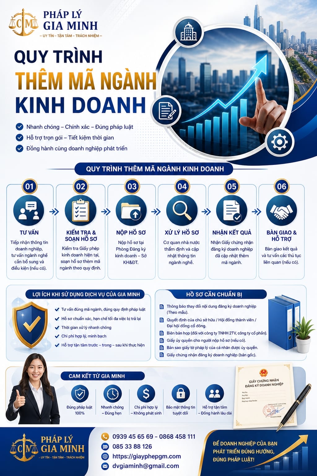 Quy trình thêm mã ngành kinh doanh