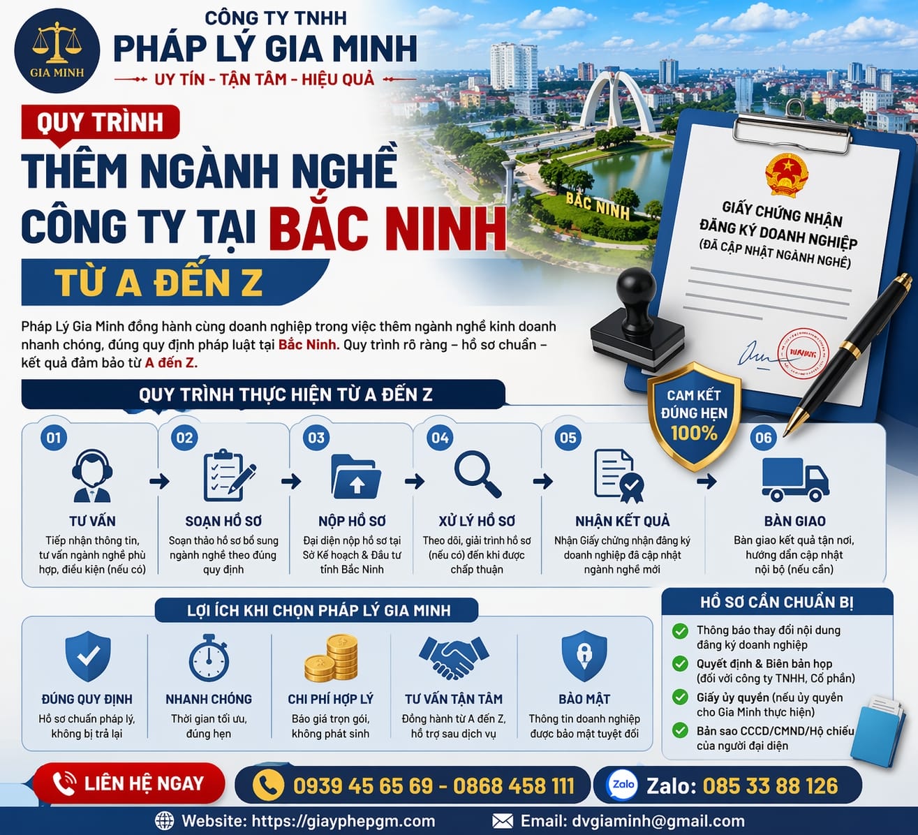 Quy trình thêm ngành nghề công ty tại Bắc Ninh từ A đến Z