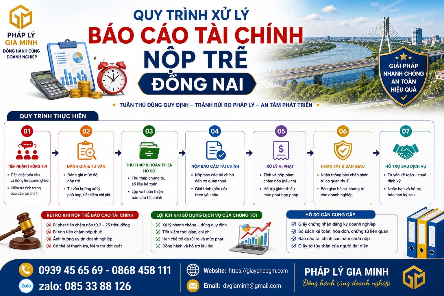 Quy trình xử lý báo cáo tài chính nộp trễ Đồng Nai