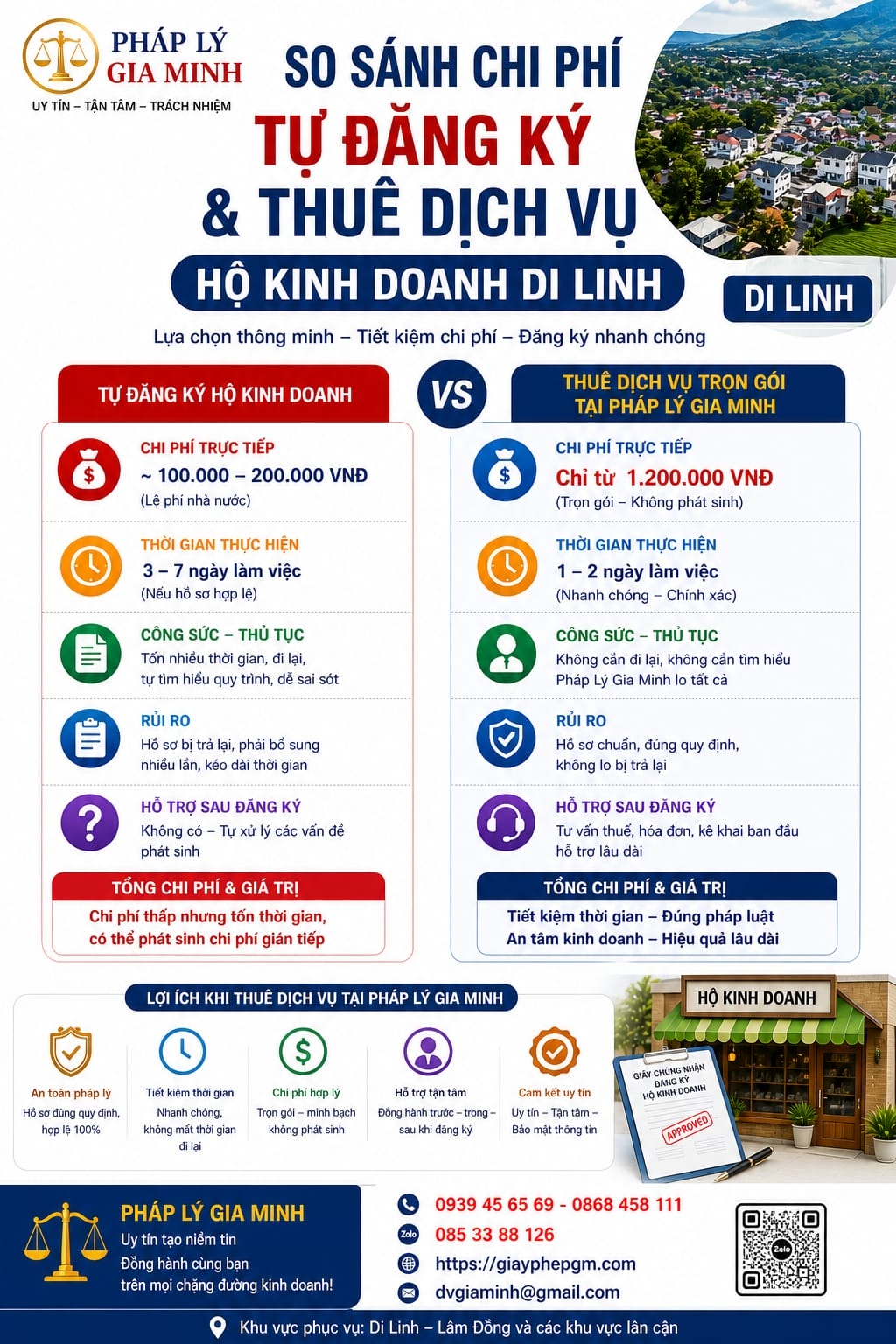 So sánh chi phí tự làm và thuê dịch vụ hộ kinh doanh Di Linh