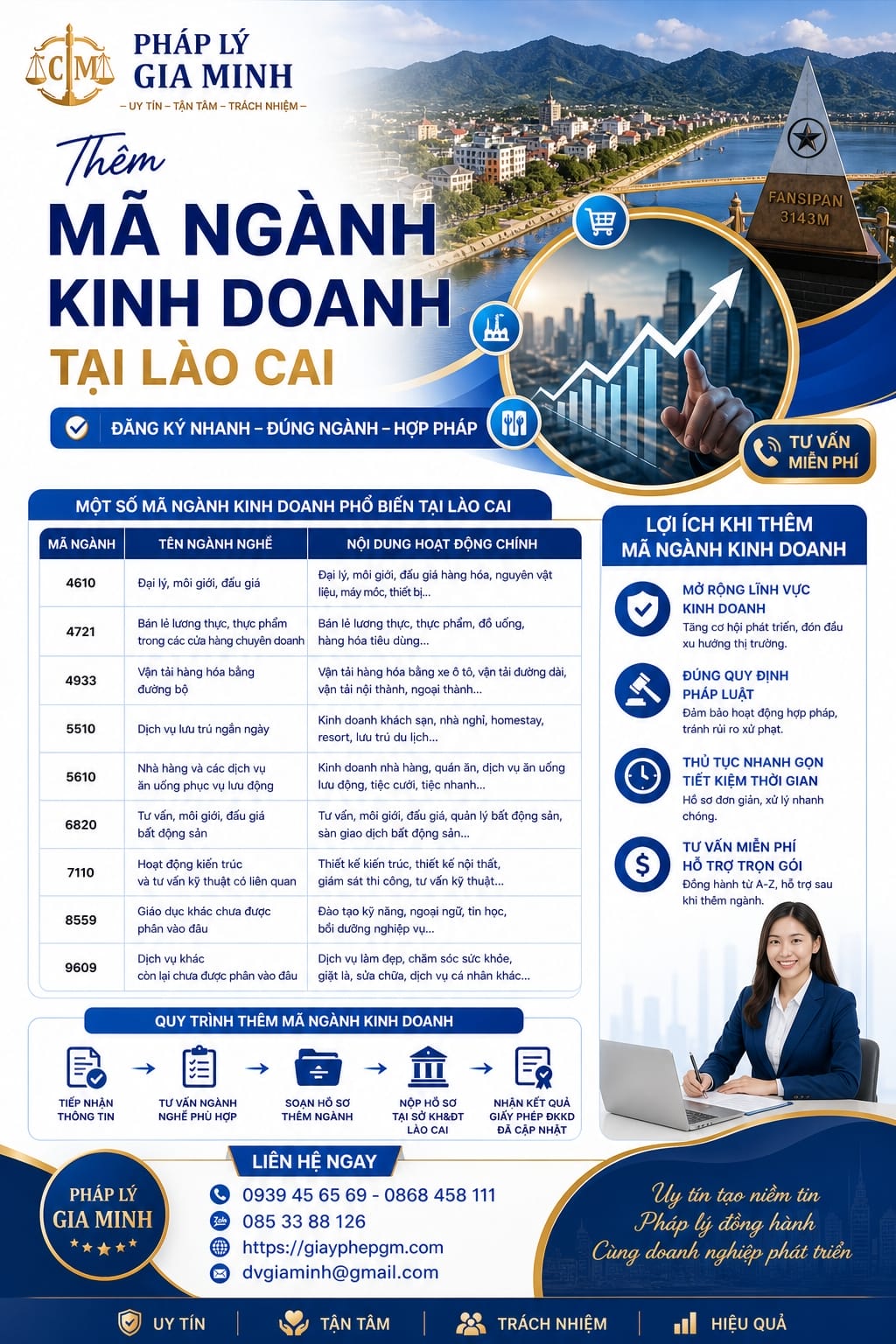 Thêm mã ngành kinh doanh tại Lào Cai
