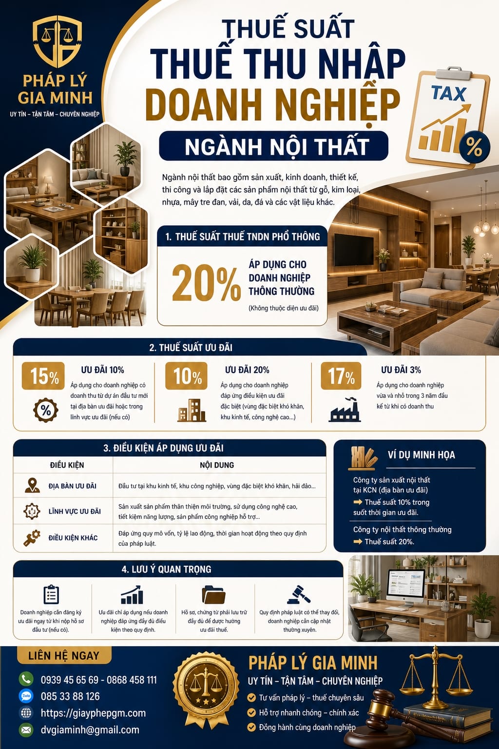 Thuế thu nhập doanh nghiệp ngành nội thất