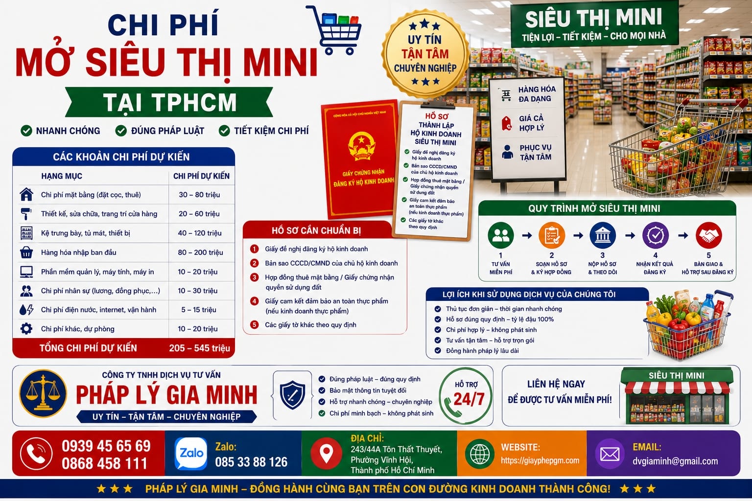 Chi phí mở siêu thị mini tại TPHCM
