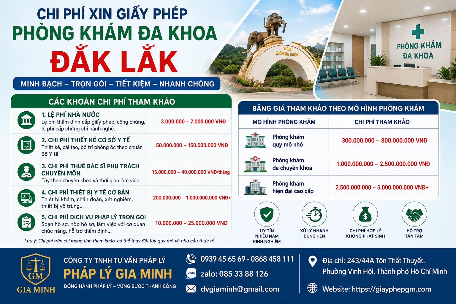 Chi phí xin giấy phép phòng khám đa khoa Đắk Lắk