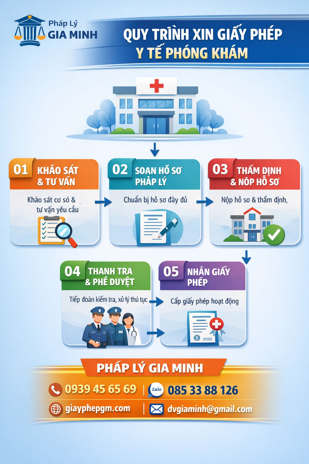 Dịch vụ xin giấy phép hoạt động phòng khám đa khoa tại Hà Nội uy tín