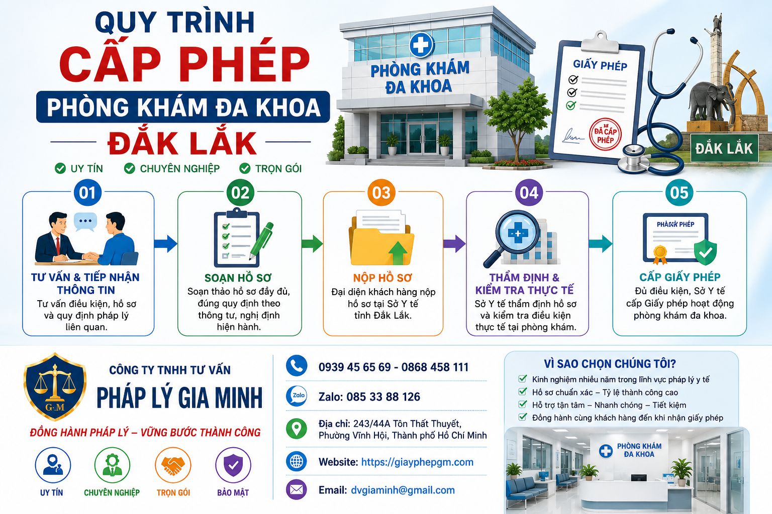 Quy trình cấp phép phòng khám đa khoa Đắk Lắk