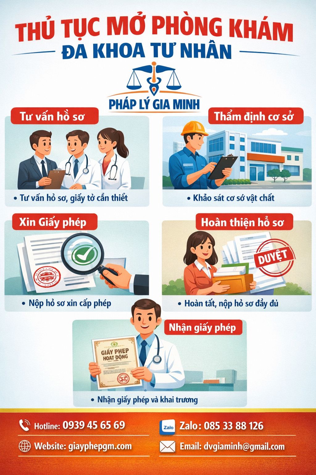Tiêu chuẩn phòng khám đa khoa tư nhân tại TPHCM theo quy định mới nhất