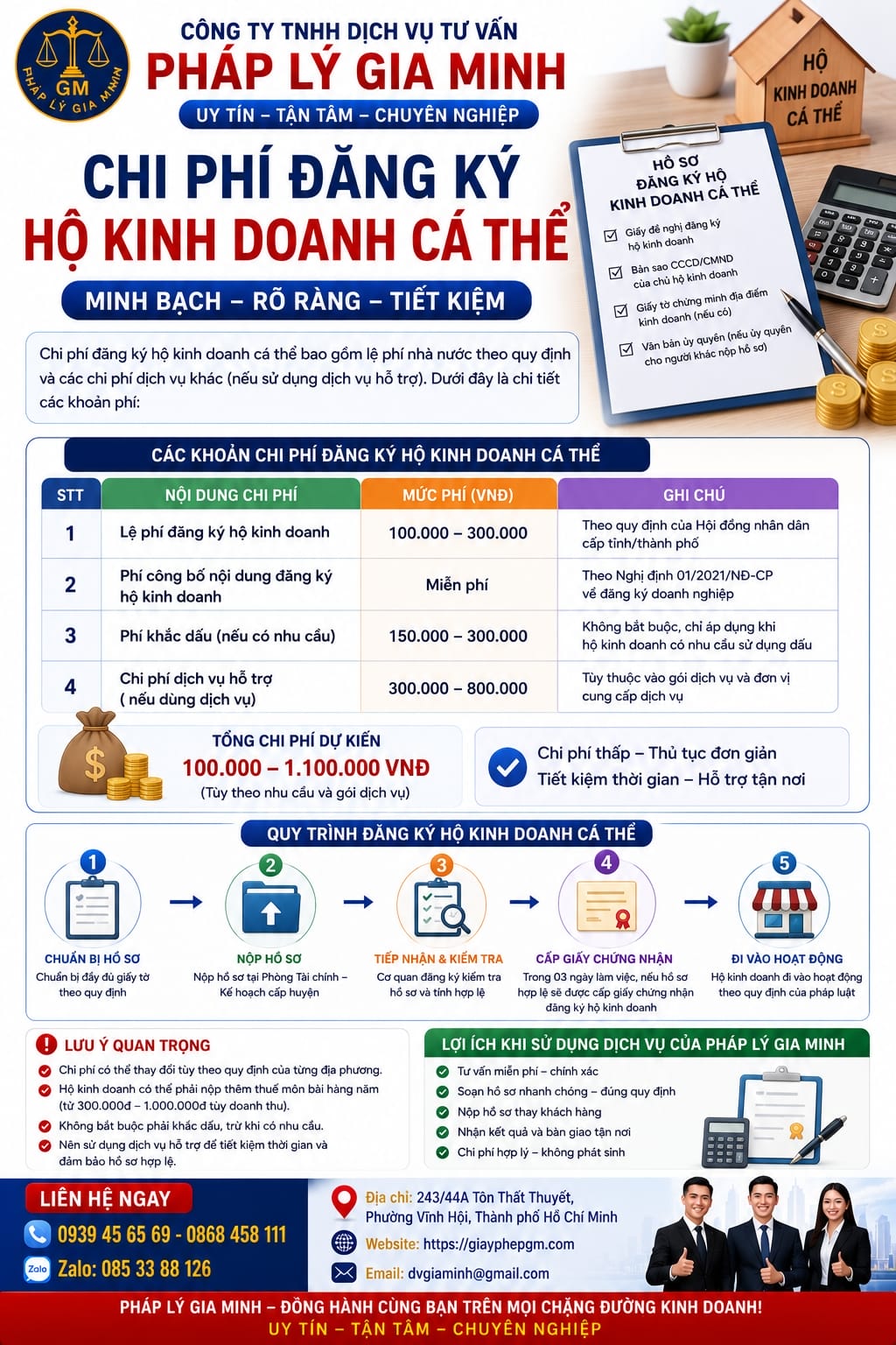 Hướng dẫn hồ sơ thủ tục đăng ký hộ kinh doanh cá thể nhanh chóng 11 Chi phí đăng ký hộ kinh doanh cá thể