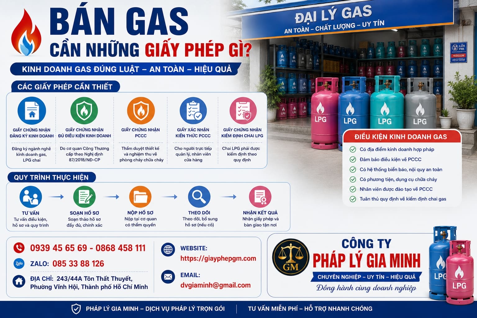 Bán gas cần những giấy phép gì? Bản đồ thủ tục từ đăng ký đến điều kiện an toàn
