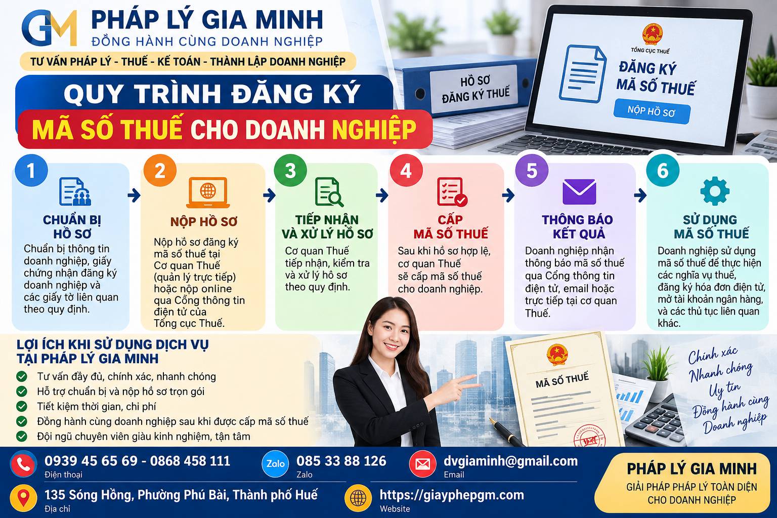 Đăng ký mã số thuế cho doanh nghiệp – Thủ tục, hồ sơ và quy trình chi tiết 2025 15 Quy trình đăng ký mã số thuế cho doanh nghiệp