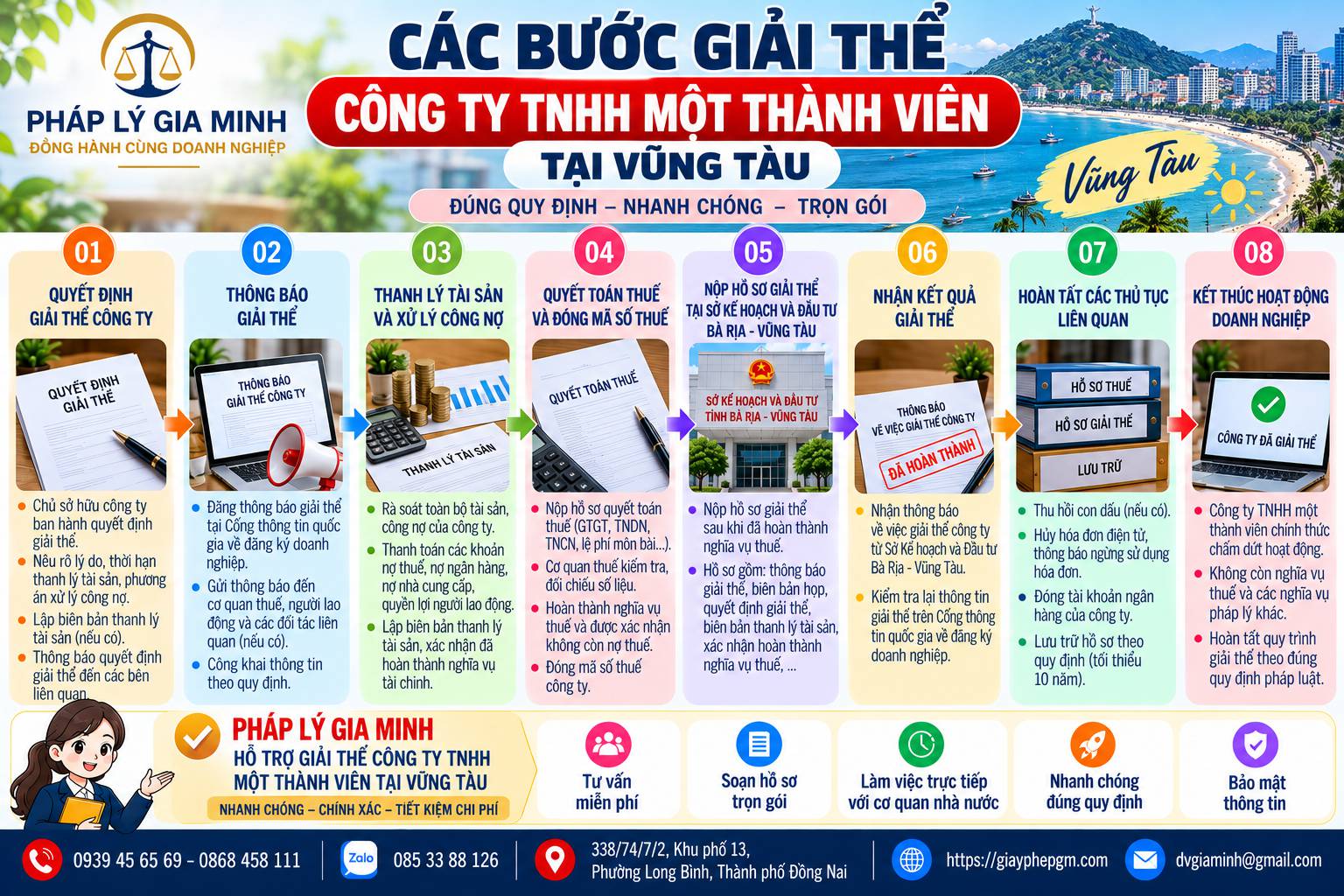 Các bước giải thể công ty TNHH một thành viên tại Vũng Tàu