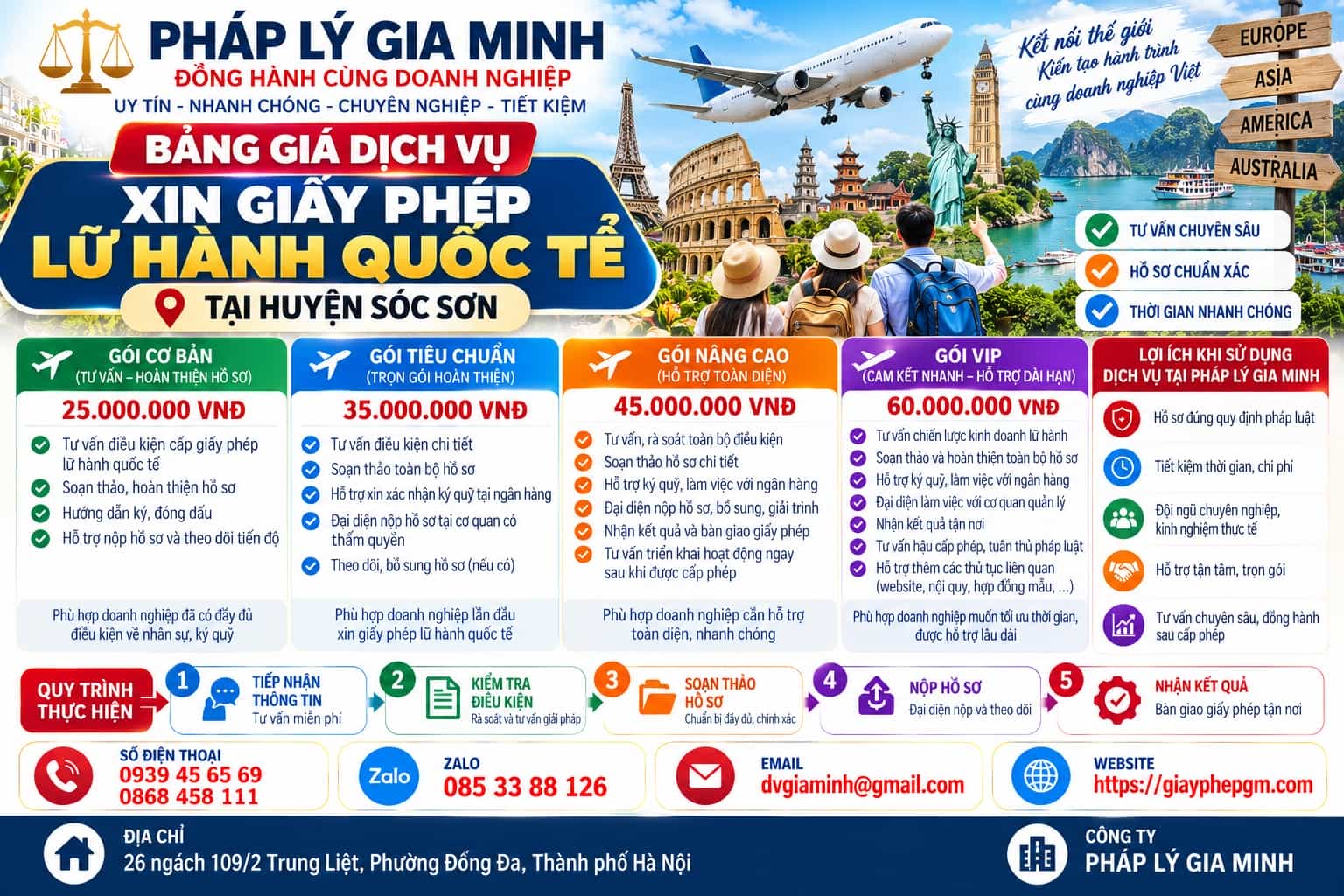 Bảng giá dịch vụ xin giấy phép lữ hành quốc tế huyện Sóc Sơn